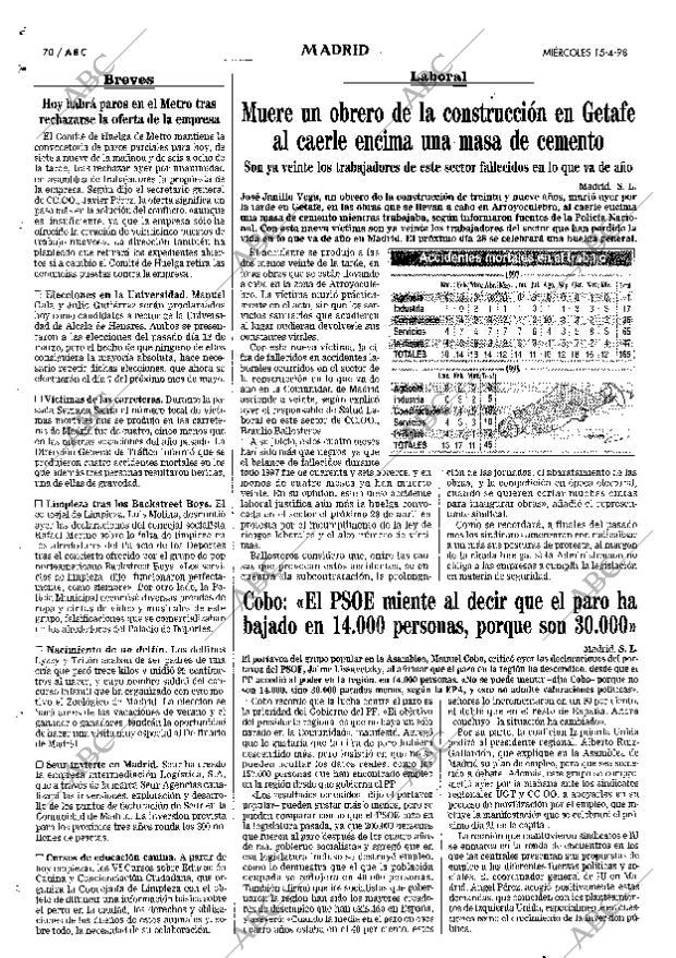 ABC MADRID 15-04-1998 página 70