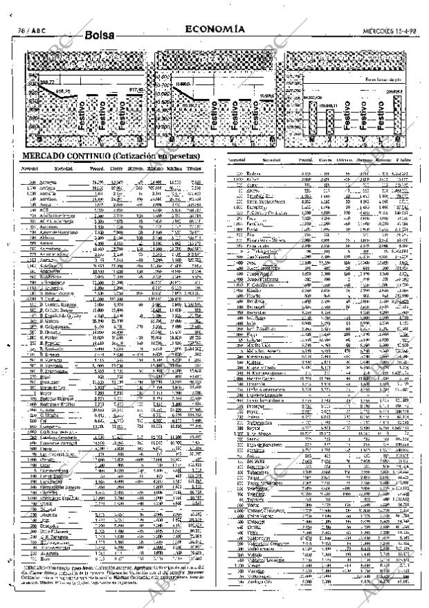 ABC SEVILLA 15-04-1998 página 78