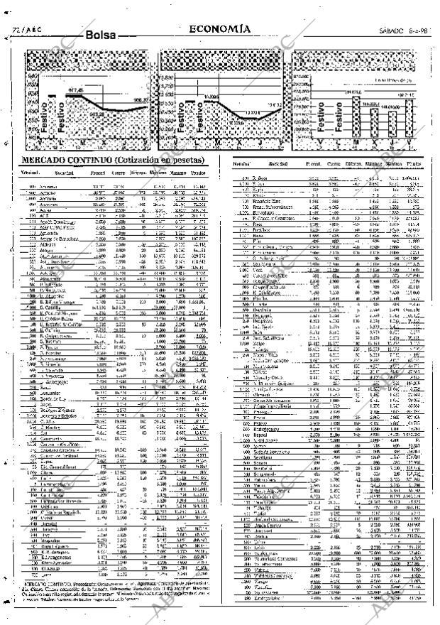 ABC SEVILLA 18-04-1998 página 72