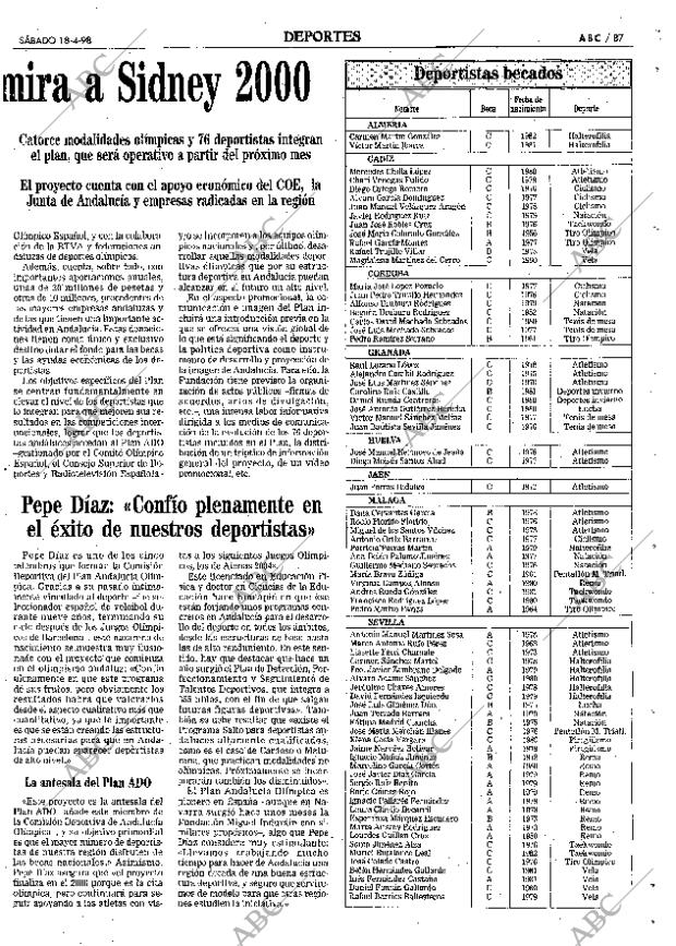 ABC SEVILLA 18-04-1998 página 87