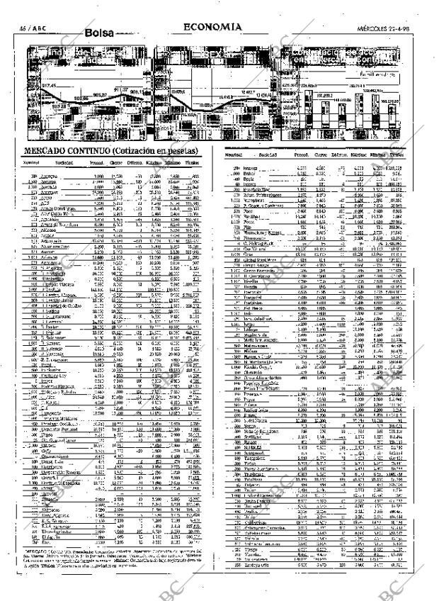 ABC MADRID 22-04-1998 página 46