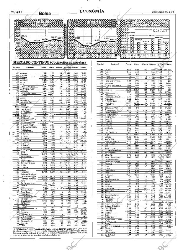 ABC SEVILLA 22-04-1998 página 52