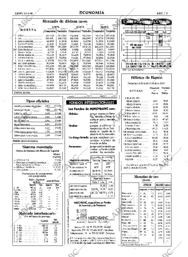 ABC MADRID 23-04-1998 página 51