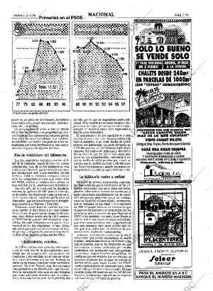 ABC SEVILLA 24-04-1998 página 29