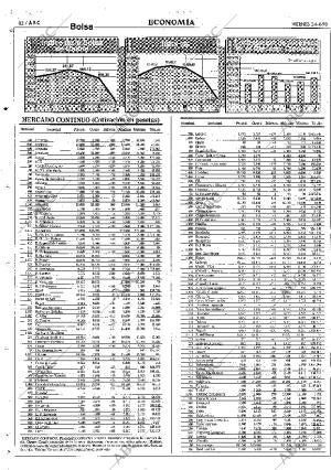 ABC SEVILLA 24-04-1998 página 82