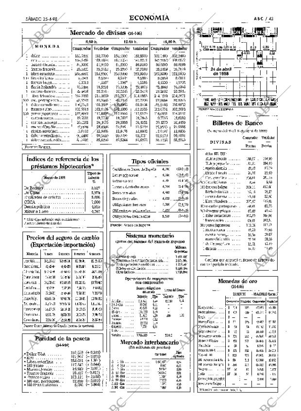 ABC MADRID 25-04-1998 página 43