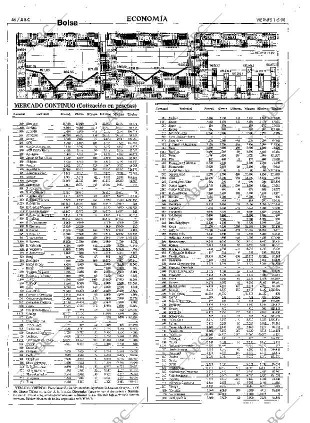 ABC MADRID 01-05-1998 página 46