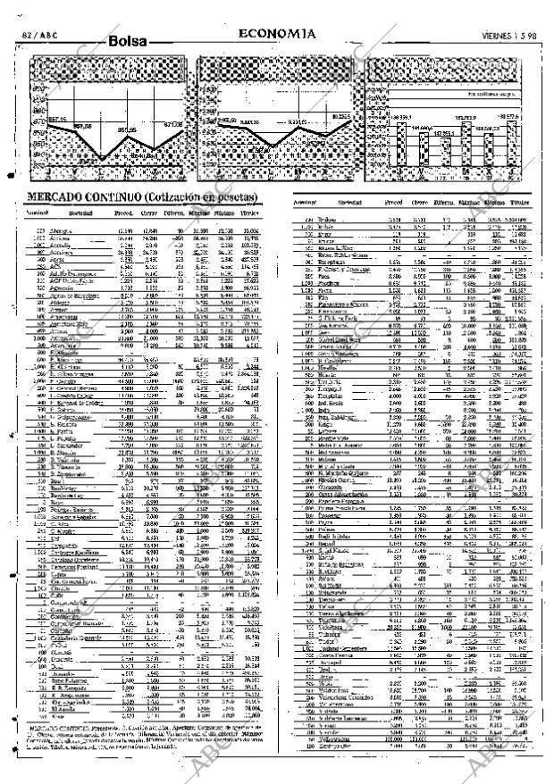 ABC SEVILLA 01-05-1998 página 82