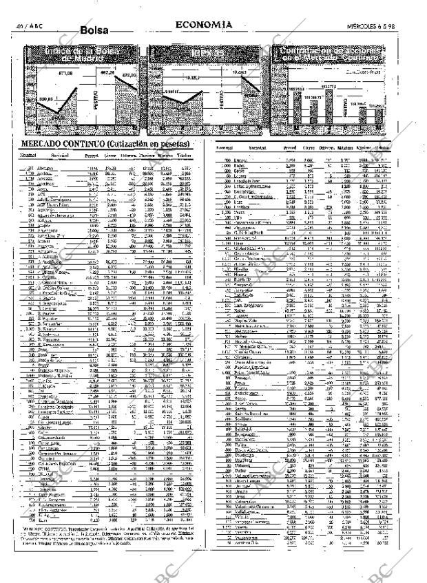 ABC MADRID 06-05-1998 página 46