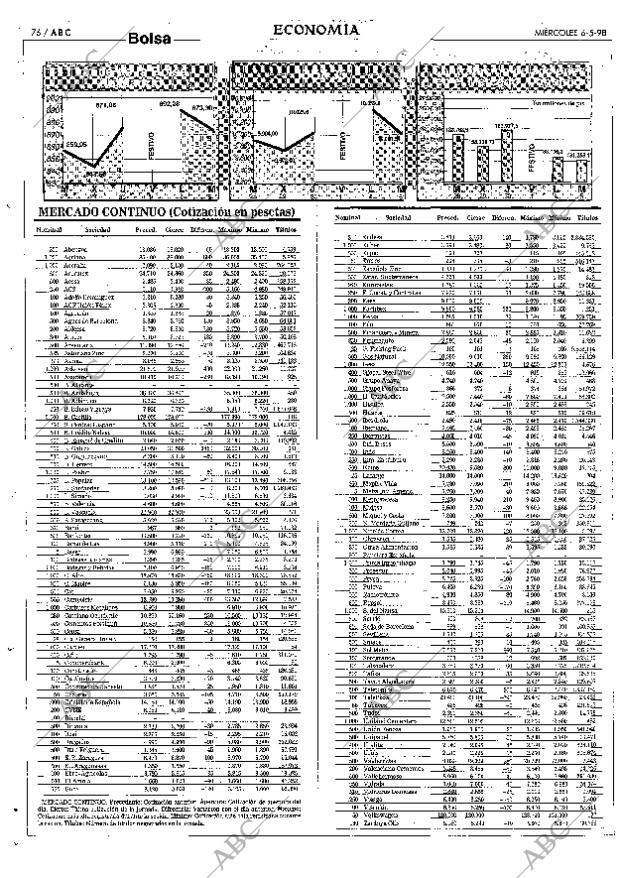 ABC SEVILLA 06-05-1998 página 76
