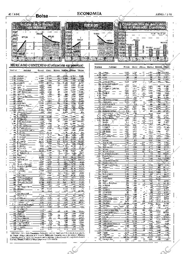 ABC MADRID 07-05-1998 página 40