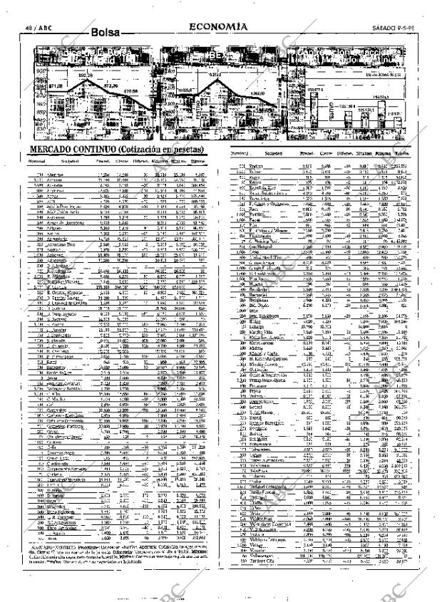 ABC MADRID 09-05-1998 página 48