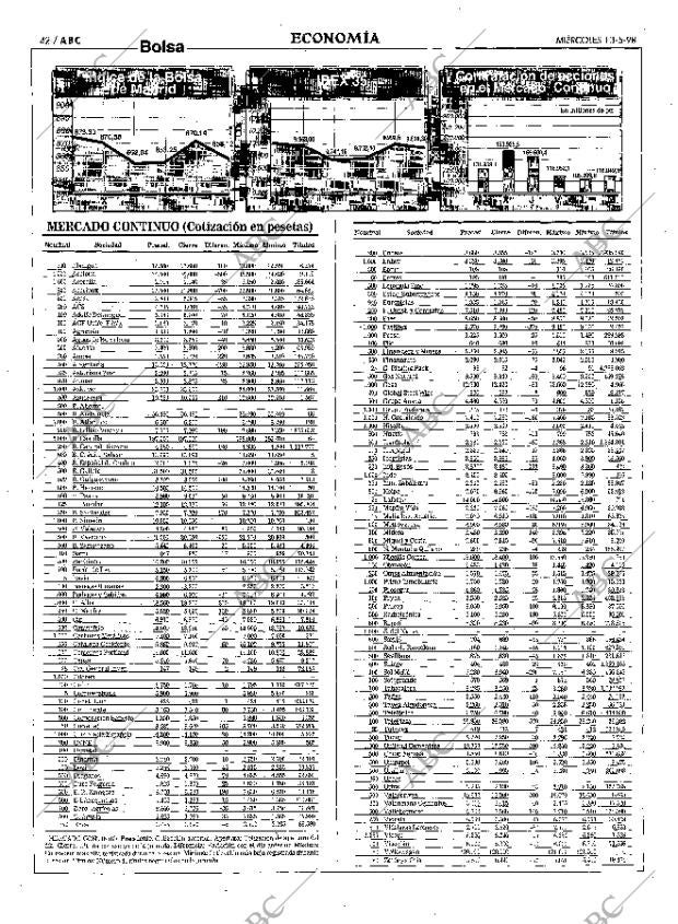 ABC MADRID 13-05-1998 página 42