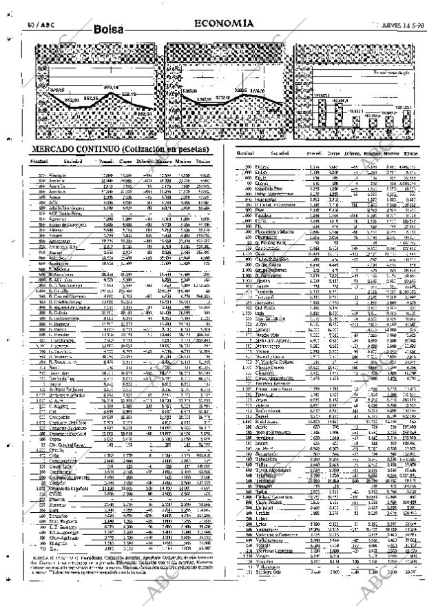 ABC SEVILLA 14-05-1998 página 80