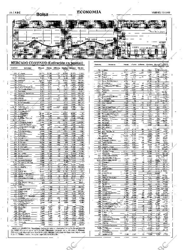ABC MADRID 15-05-1998 página 46