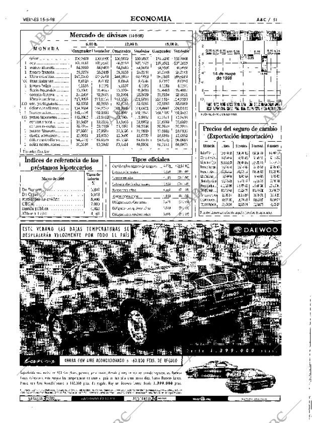 ABC MADRID 15-05-1998 página 51