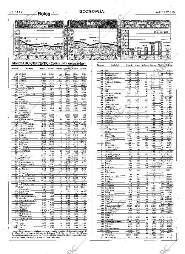 ABC MADRID 19-05-1998 página 46
