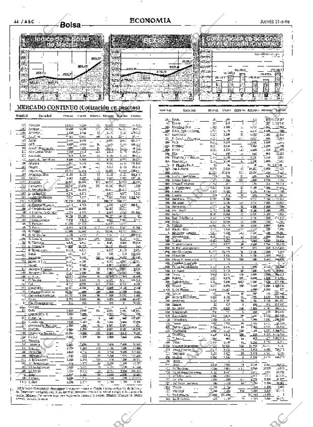 ABC MADRID 21-05-1998 página 44