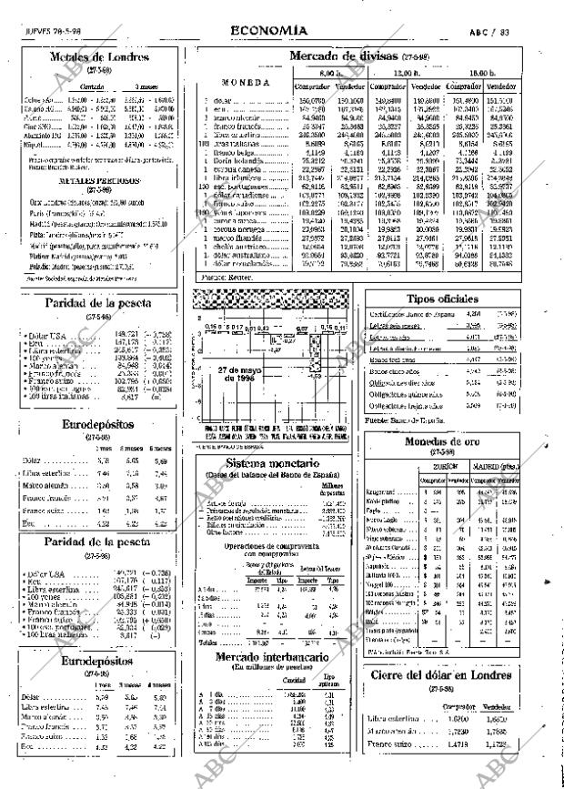 ABC SEVILLA 28-05-1998 página 83