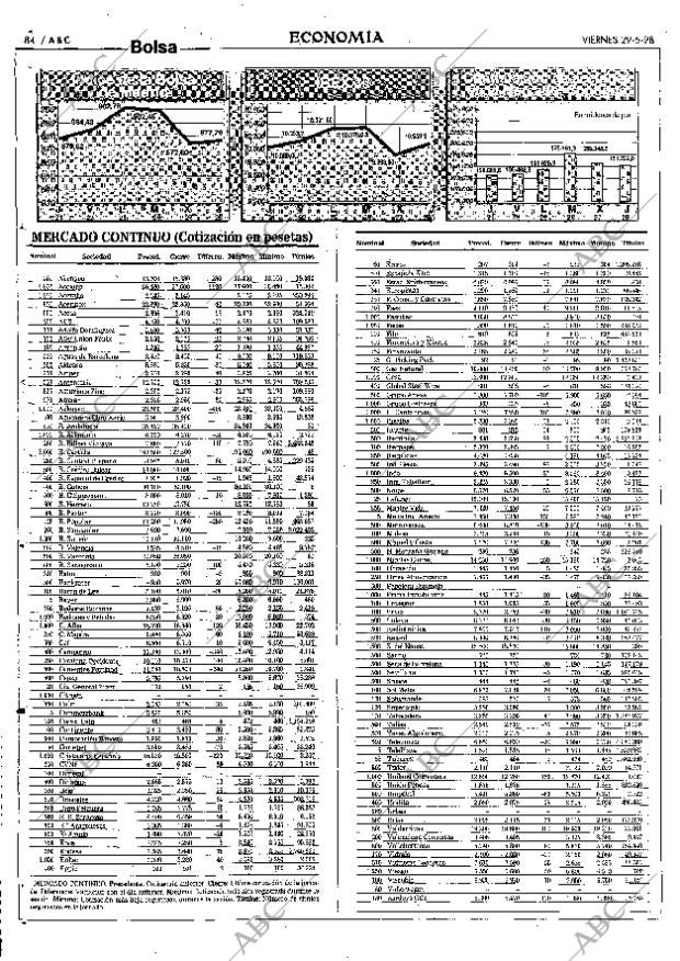 ABC SEVILLA 29-05-1998 página 84