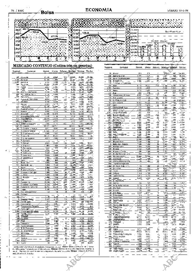 ABC SEVILLA 30-05-1998 página 76