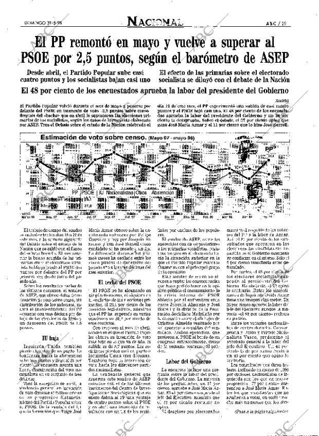 ABC MADRID 31-05-1998 página 29
