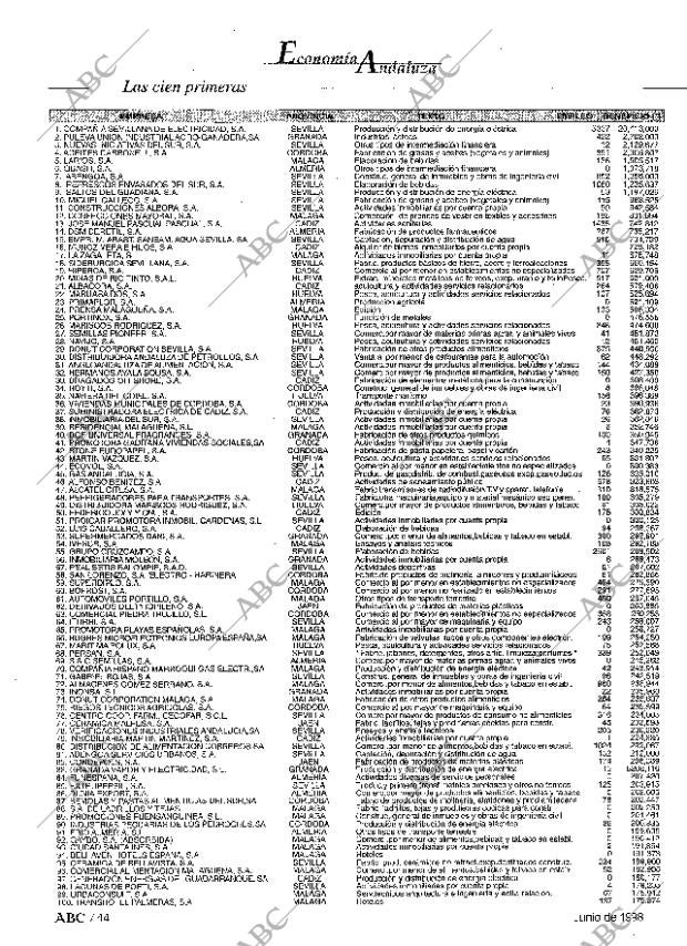 ABC MADRID 01-06-1998 página 158