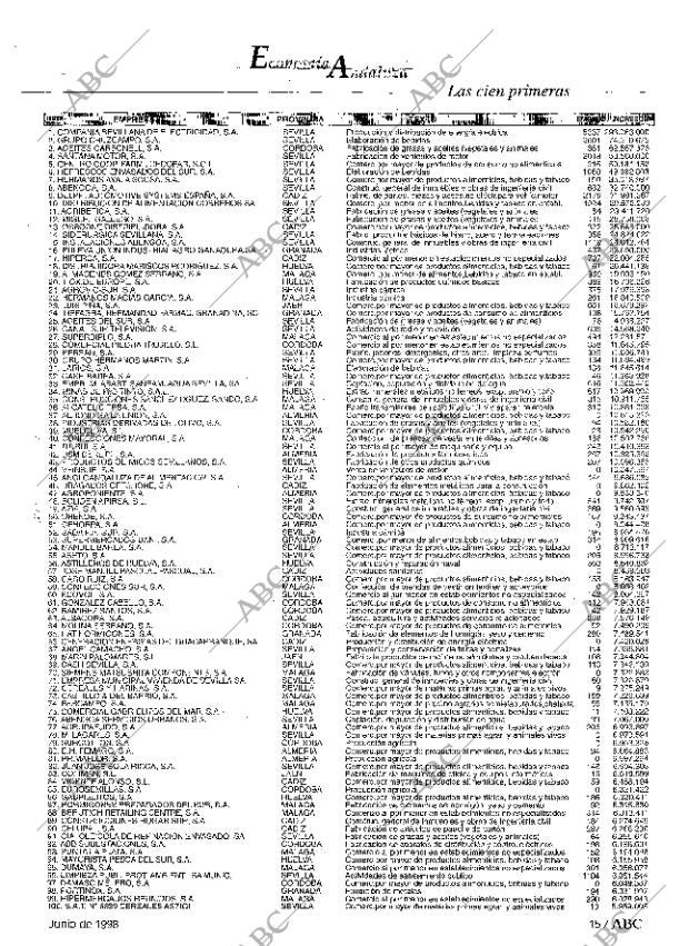 ABC MADRID 01-06-1998 página 159