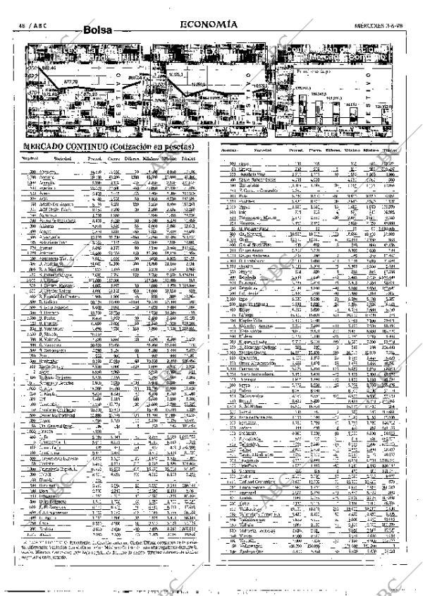 ABC MADRID 03-06-1998 página 48