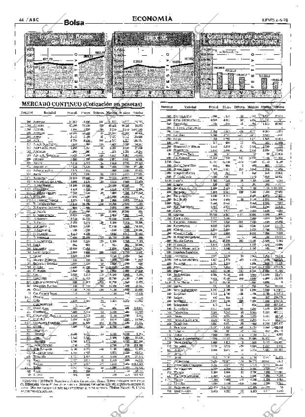 ABC MADRID 04-06-1998 página 44