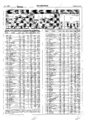 ABC MADRID 06-06-1998 página 42