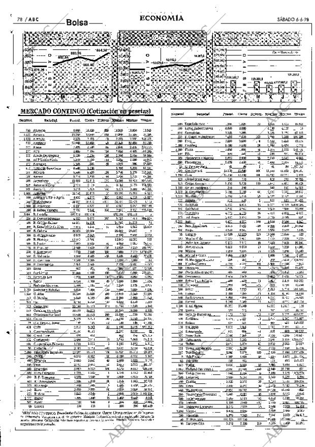 ABC SEVILLA 06-06-1998 página 78