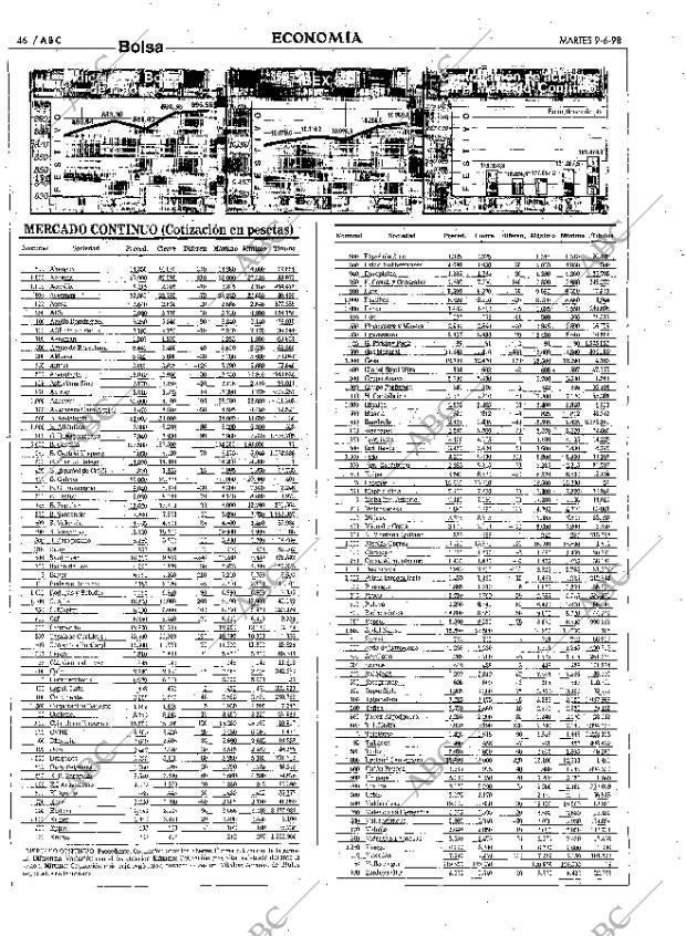 ABC MADRID 09-06-1998 página 46