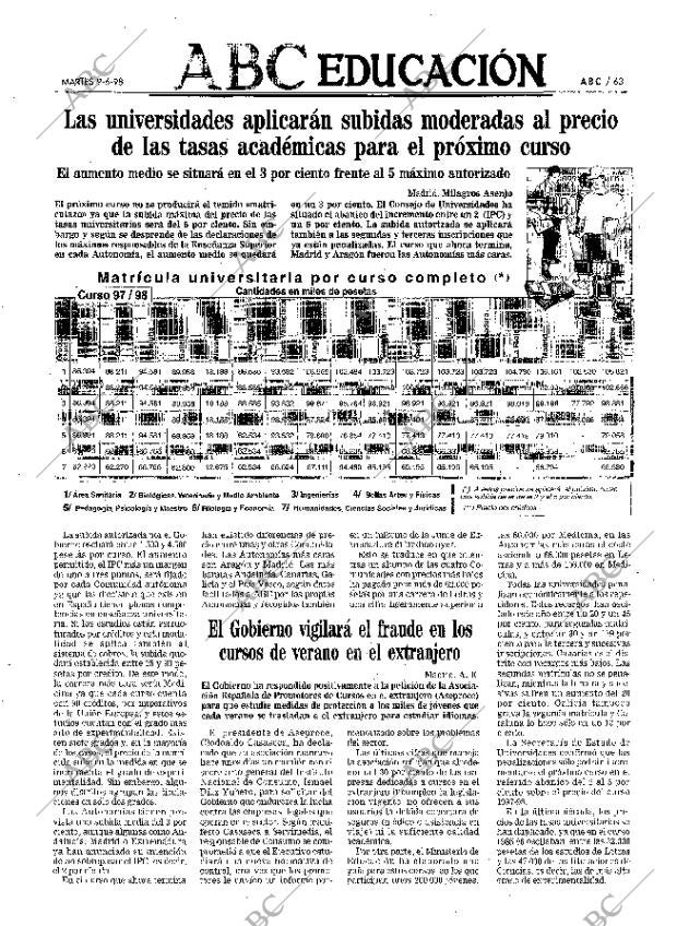 ABC MADRID 09-06-1998 página 63