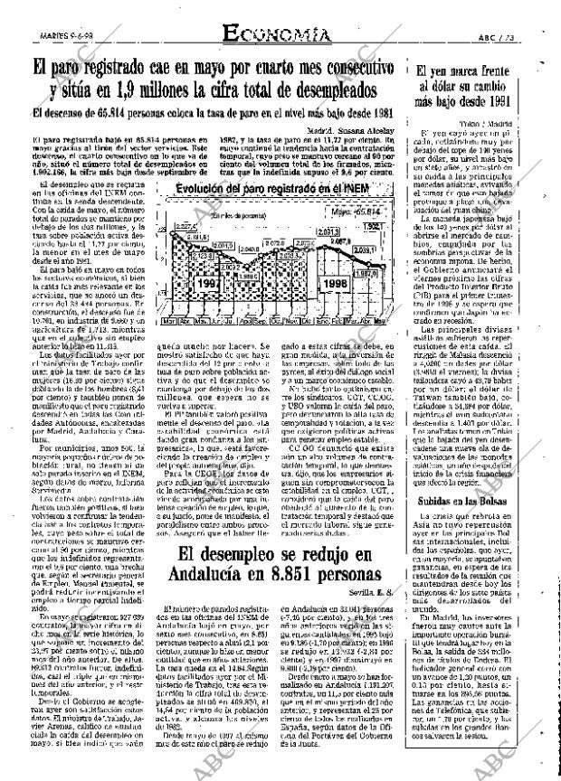 ABC SEVILLA 09-06-1998 página 73