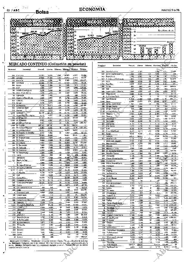 ABC SEVILLA 09-06-1998 página 82