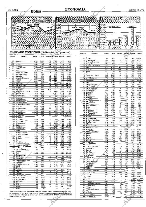 ABC SEVILLA 11-06-1998 página 76