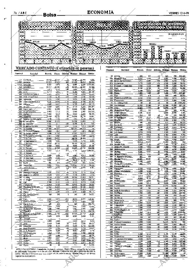 ABC SEVILLA 12-06-1998 página 76