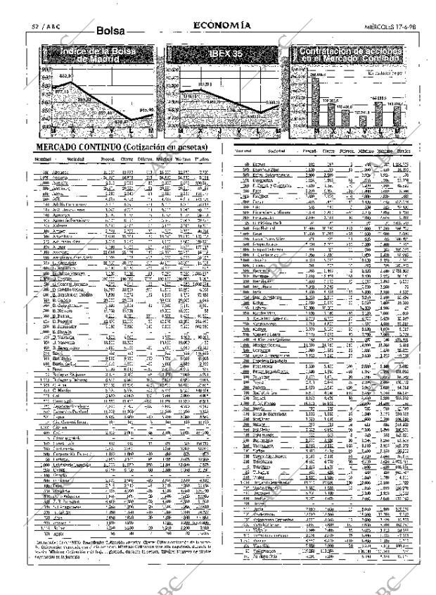 ABC MADRID 17-06-1998 página 52