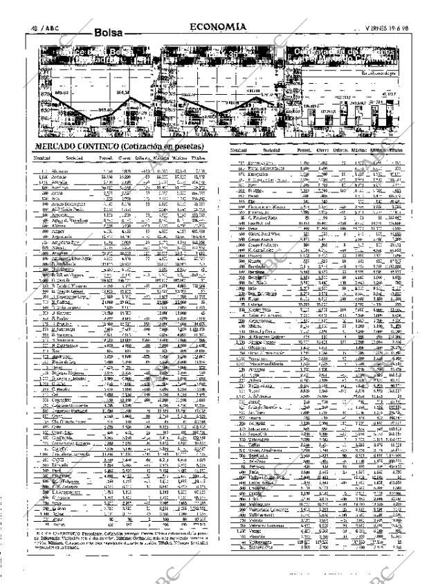 ABC MADRID 19-06-1998 página 48