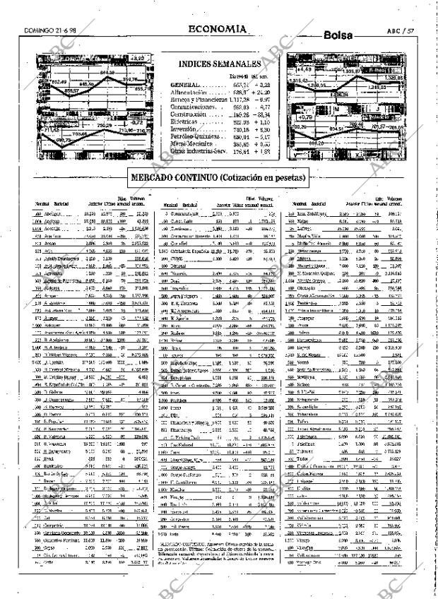 ABC MADRID 21-06-1998 página 57