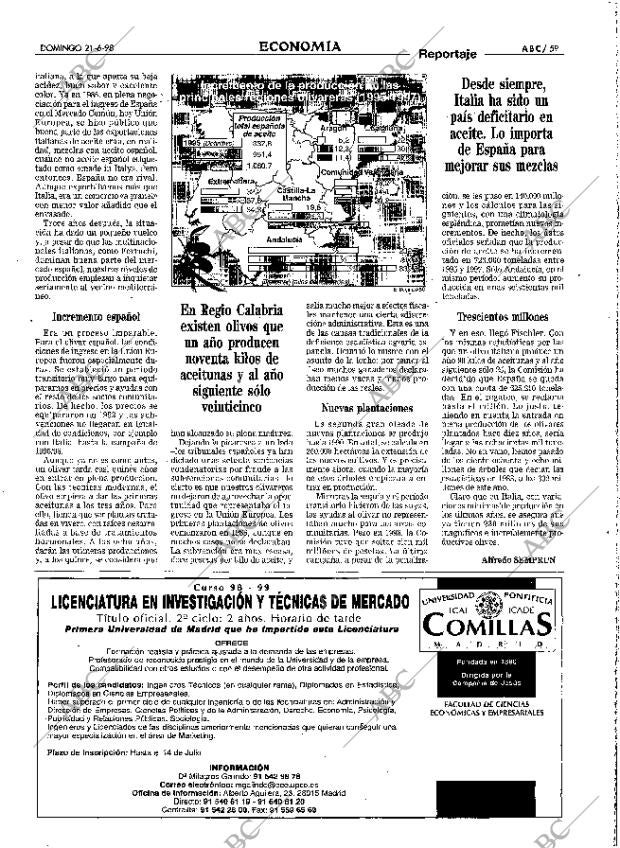 ABC MADRID 21-06-1998 página 59