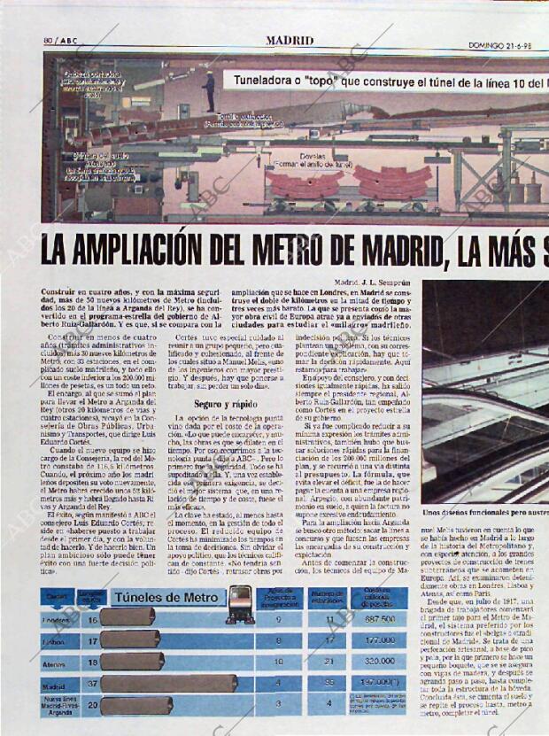 ABC MADRID 21-06-1998 página 80