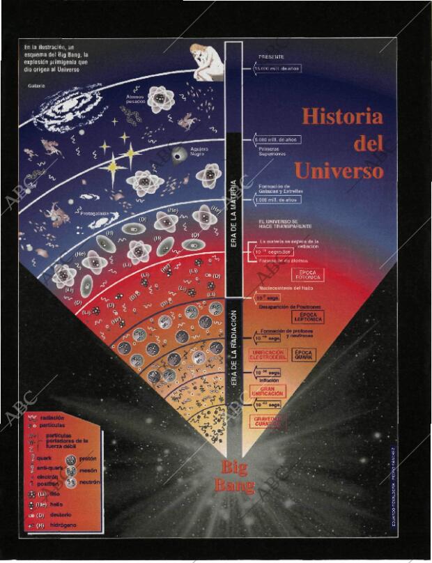 BLANCO Y NEGRO MADRID 21-06-1998 página 48