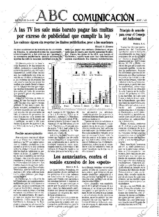 ABC MADRID 24-06-1998 página 63