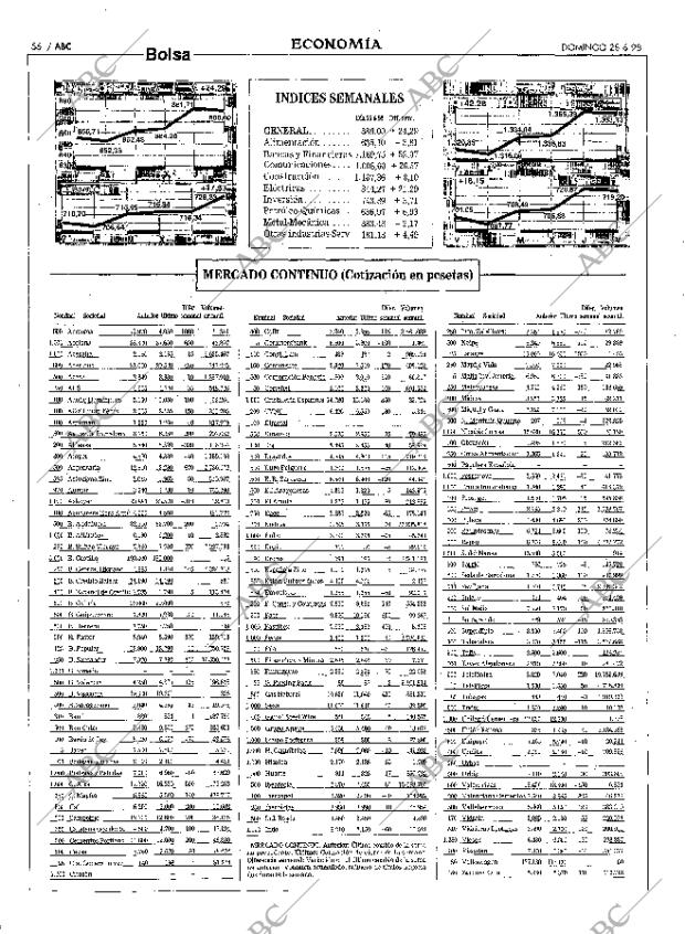 ABC MADRID 28-06-1998 página 56