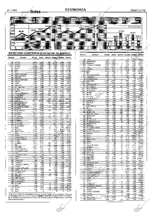 ABC MADRID 04-07-1998 página 40