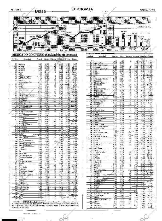 ABC MADRID 07-07-1998 página 46