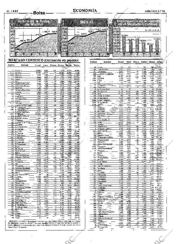 ABC MADRID 08-07-1998 página 42