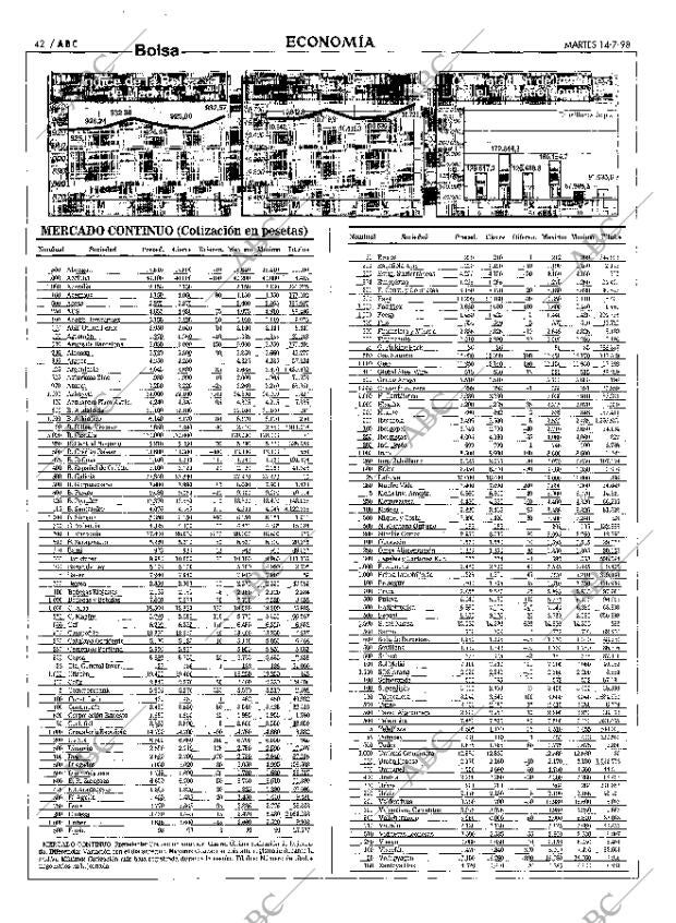 ABC MADRID 14-07-1998 página 42